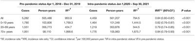 Decline in the Incidence of Chronic Subdural Hematoma During the Coronavirus Disease 2019 Pandemic: A Retrospective Single-Center Descriptive Study